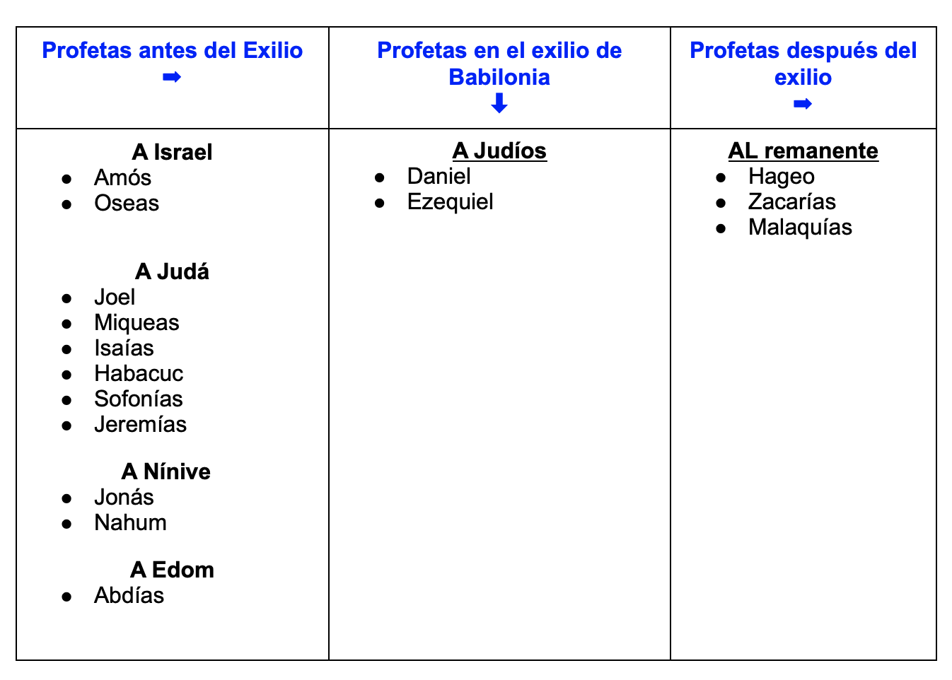 Course Introducción al Antiguo Testamento 3 Créditos CLI